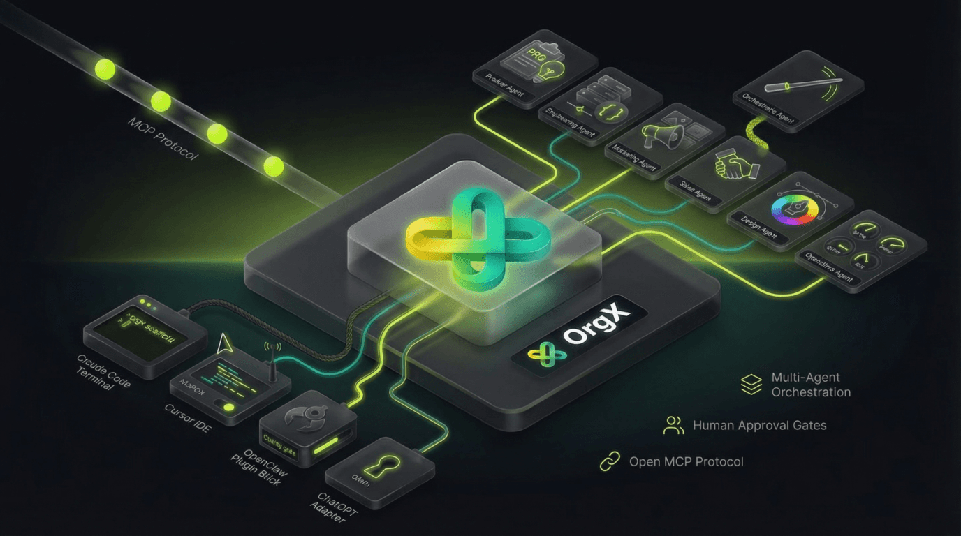 OrgX multi-agent orchestration illustration
