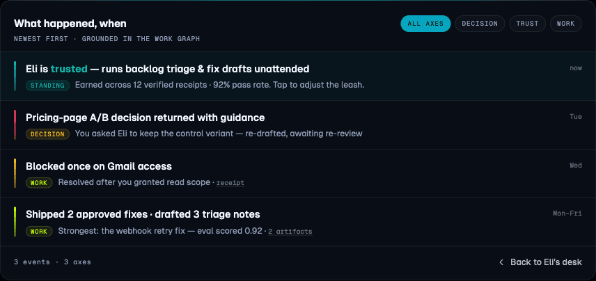 OrgX timeline showing decisions, trust events, and work outcomes