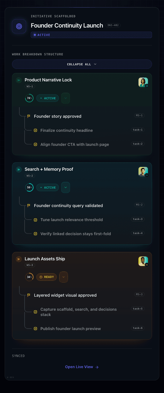 OrgX scaffolded initiative MCP widget with workstreams, owners, and next actions